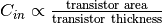 C_{in} \propto \frac{\text{transistor area}}{\text{transistor thickness}}